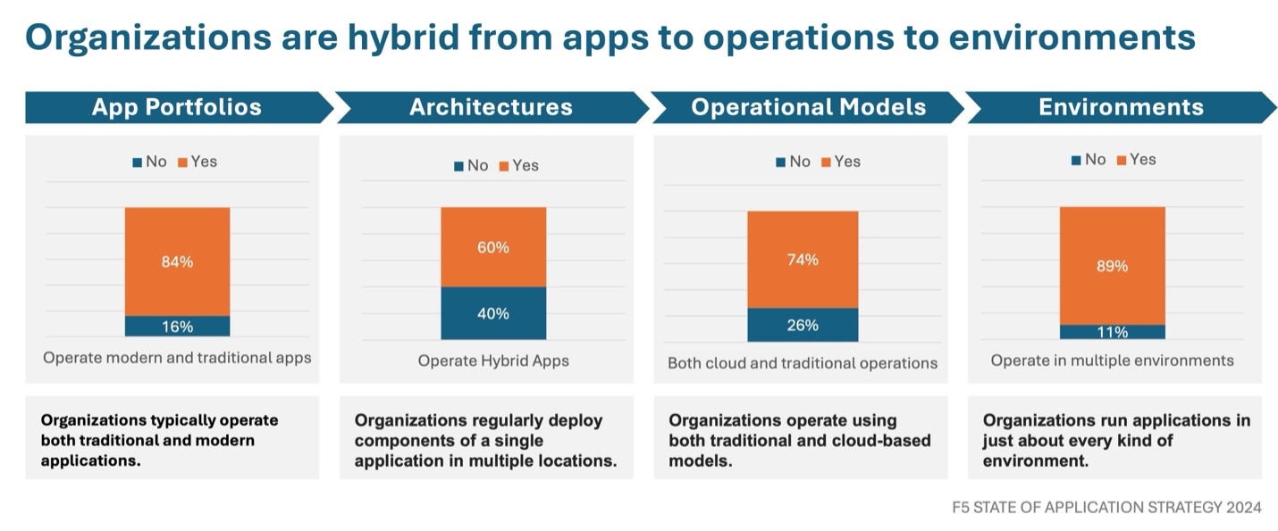 Hybrid organizations chart