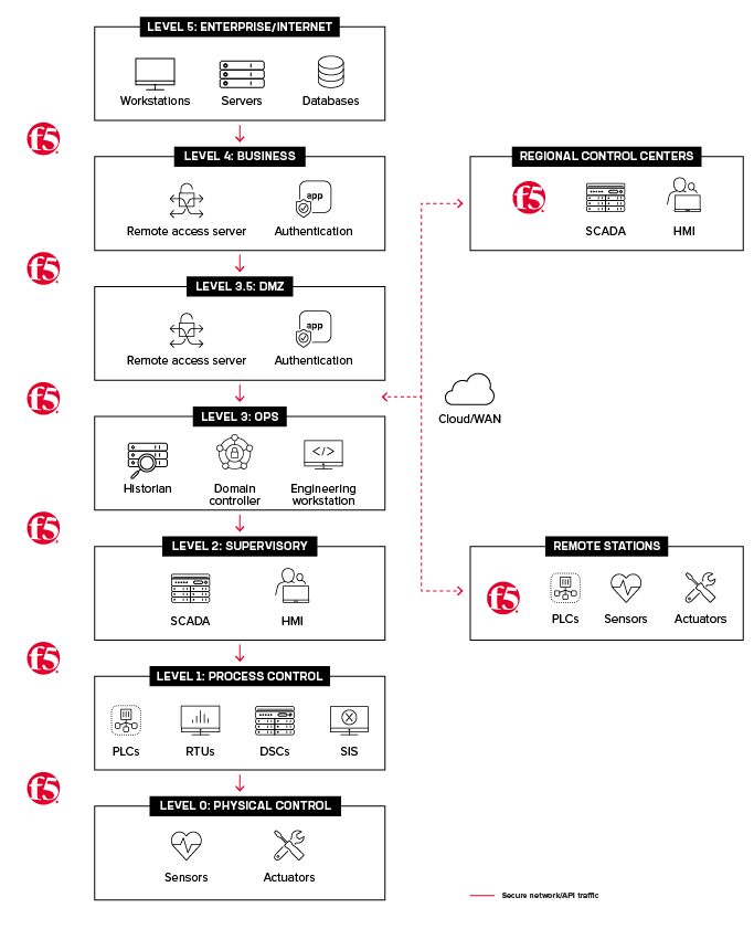 Diagram - Load balancing your applications