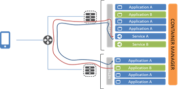 architecture matters