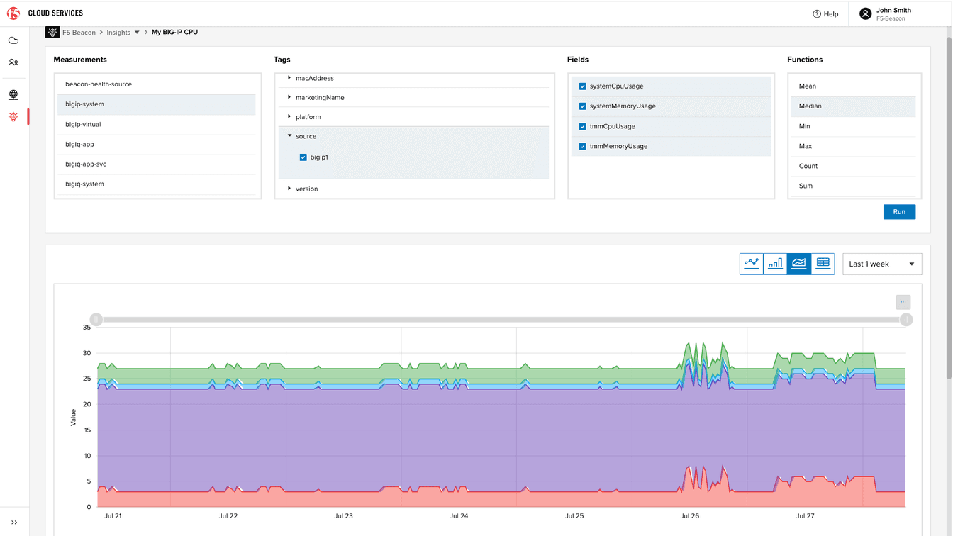 application details at a glance