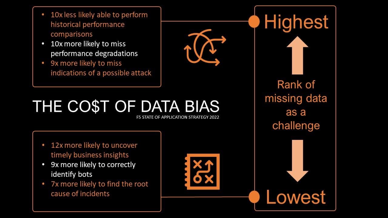 The cost of data bias