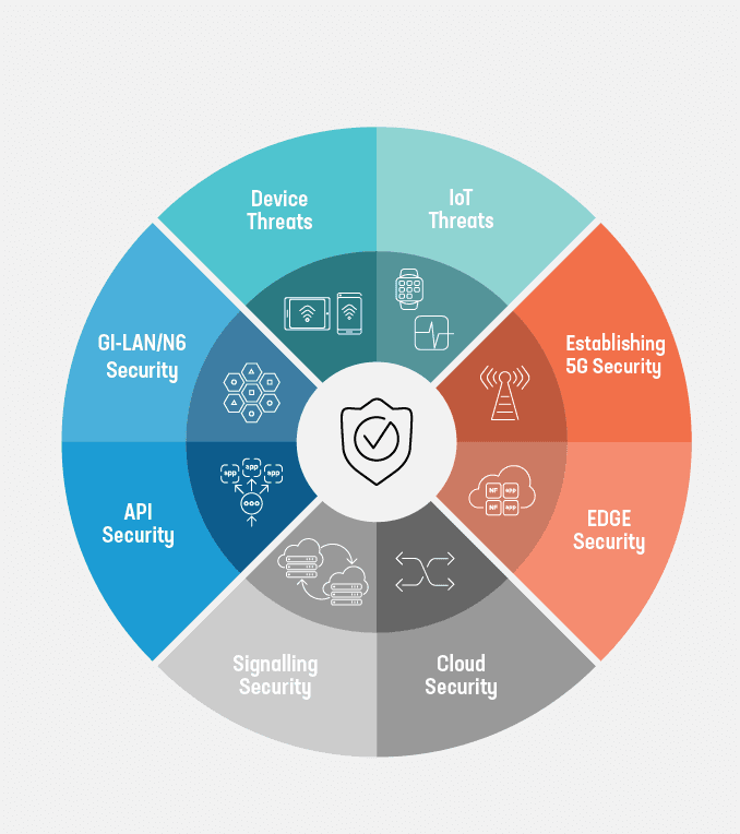 Figure 1: Service provider threat landscape