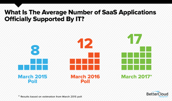 monthlypoll-march2016-122