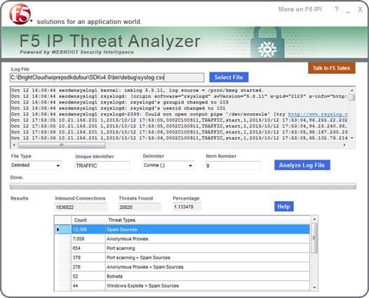 F5 IP threat analyzer