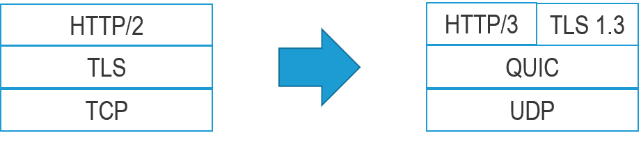 You might be thinking "It's about time! Encrypt all the things!!" You might be thinking "It's about time! Encrypt all the things!!"