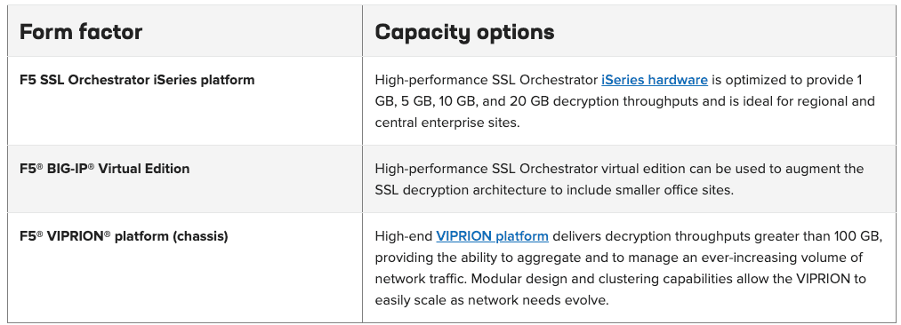 Form factor-capacity options table