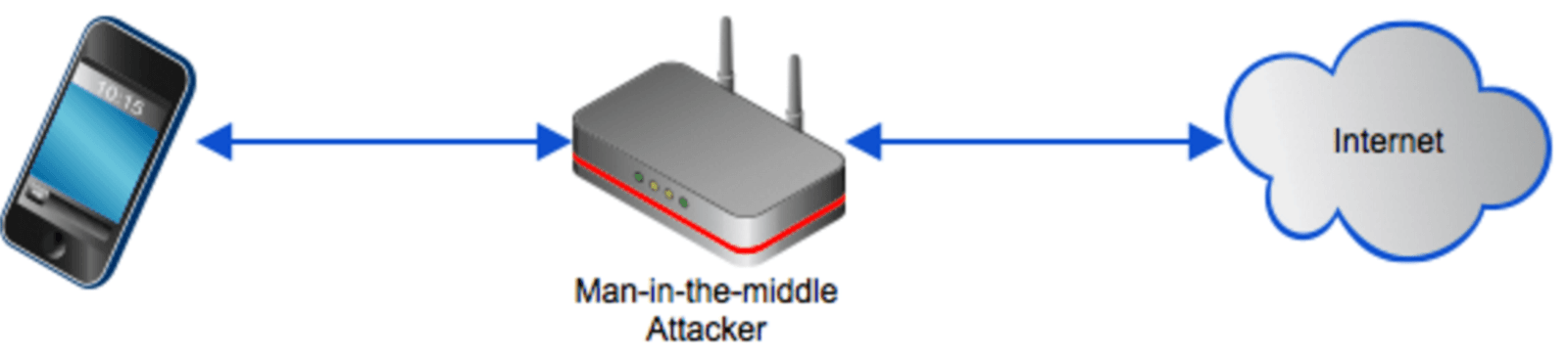 Photo: www.jscape.com