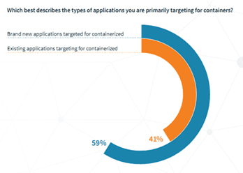 container-targets