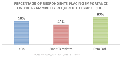 apis are important soad16