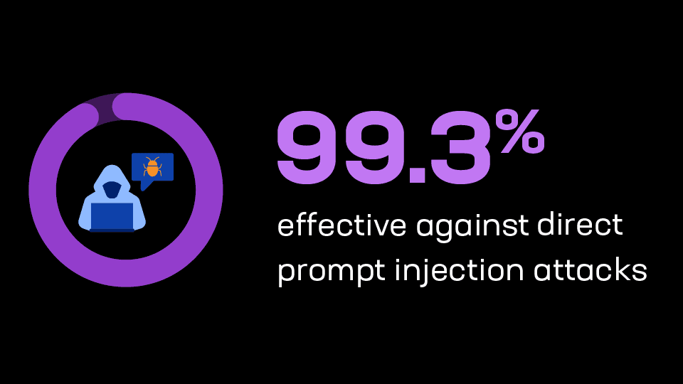 99.3 direct prompt injection image