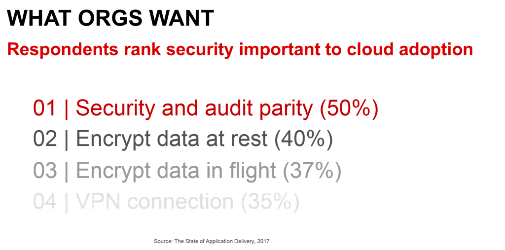 security imp cloud soad17