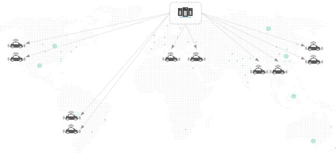 Figure 1: Centralized Operations Model time-to-effect-1