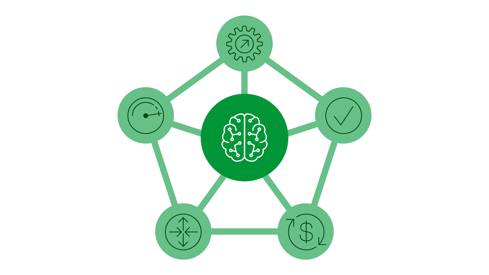 Simplify Kubernetes app connectivity vignette