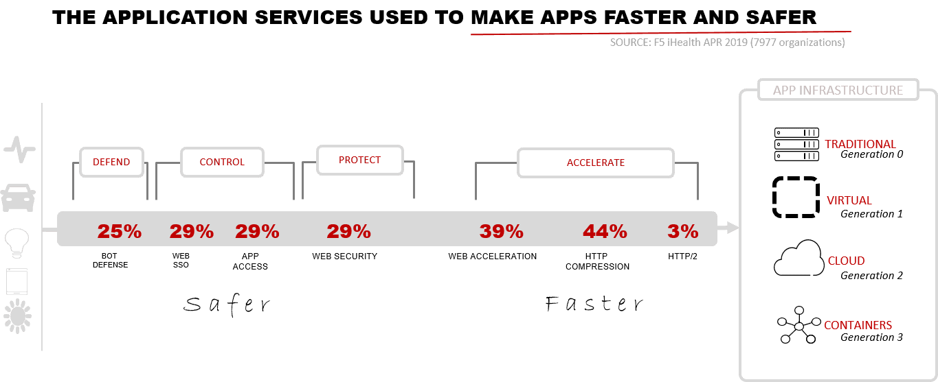 Application Services Update: A little more everything