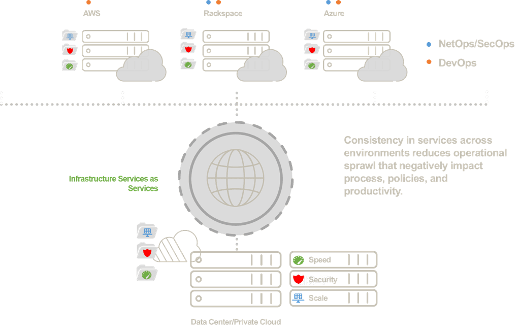 lift-shfit-consistentcy
