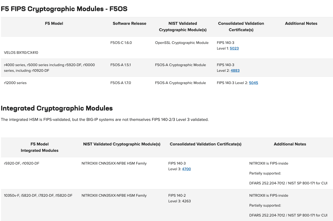 Cryptographic Modules - F5OS Integrated Cryptographic Modules table 1