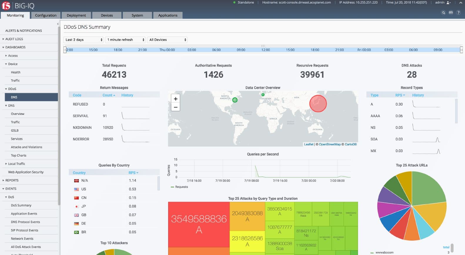 big-iq ddos dns summary