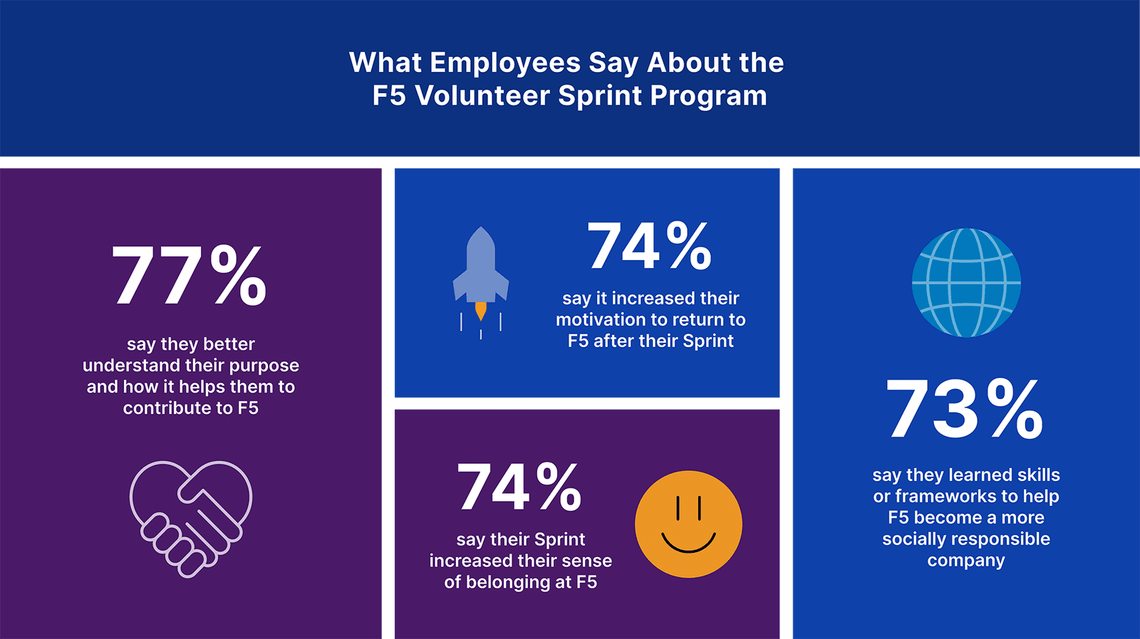 Volunteer sprint program statistics