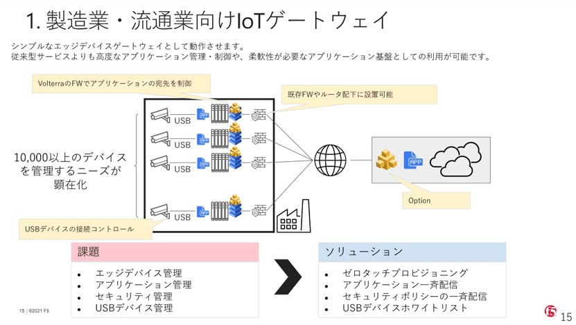 製造業・流通業向けloTゲートウェイ
