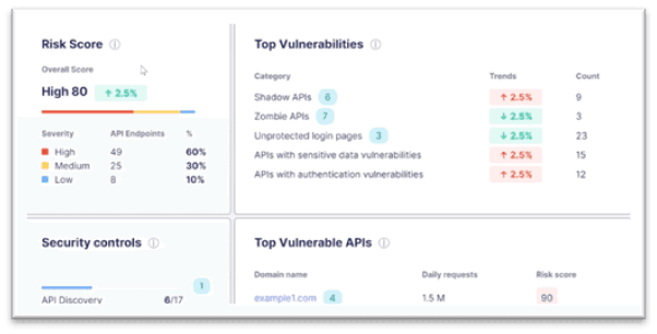Figure 1: Quickly view and mitigate API risk using generative AI