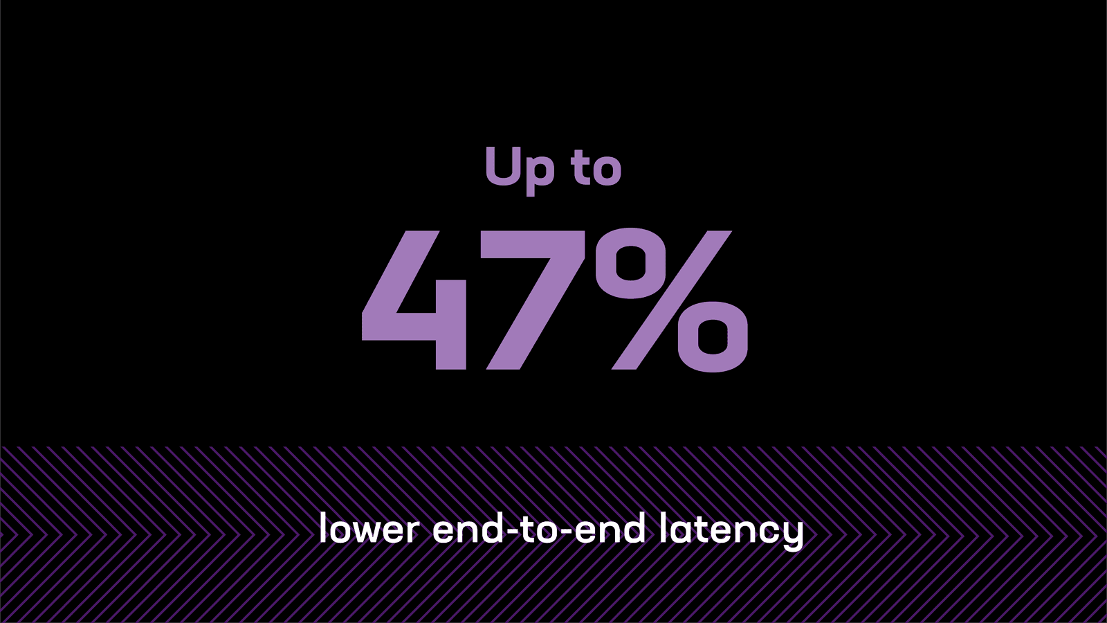 47% lower
