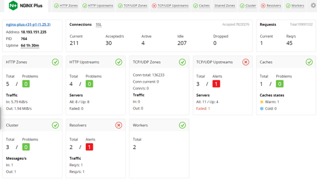 図 Live Activity Monitoring Live Activity Monitoring
