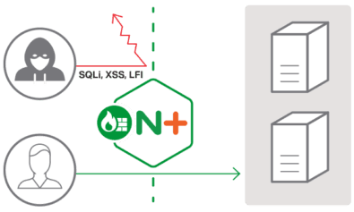 Layer 7 Attack Protection