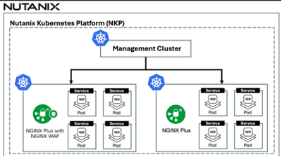Nutanix graph