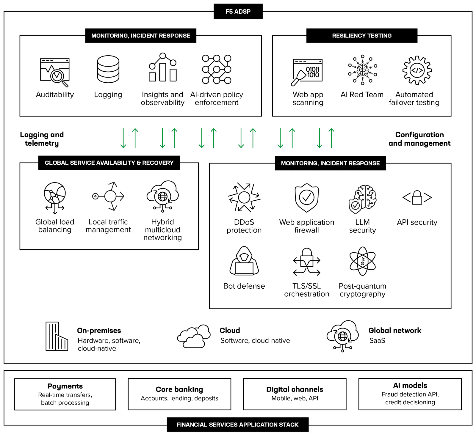 Air-gapped deployment and operations architecture image