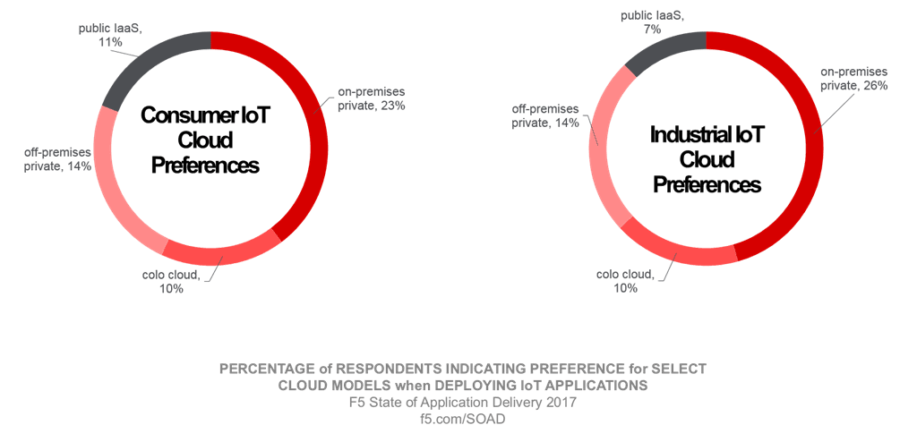 F5 State of Application Delivery 2017
