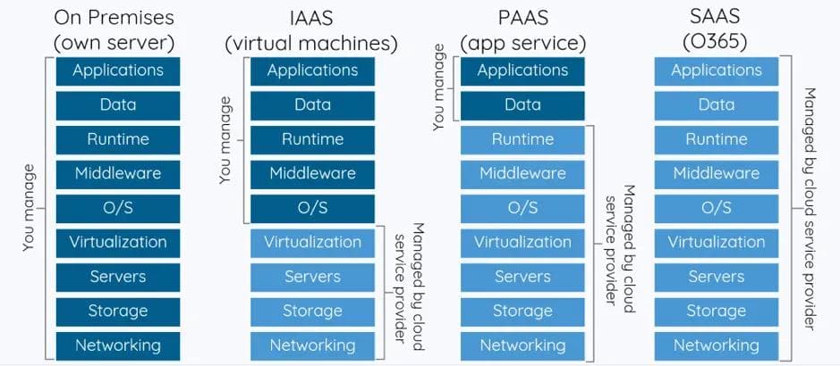 SAAS 1