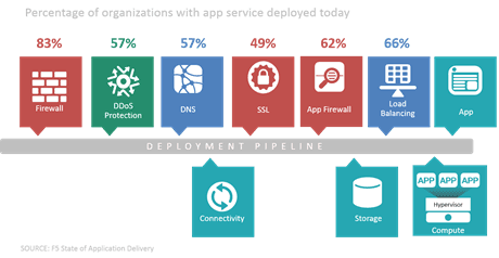deployment pipeline soad data 2015