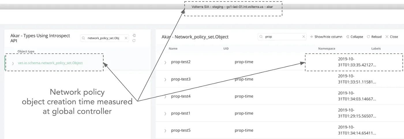 Figure 4: Configuration start time measured at Volterra Global Controller time-to-effect-4