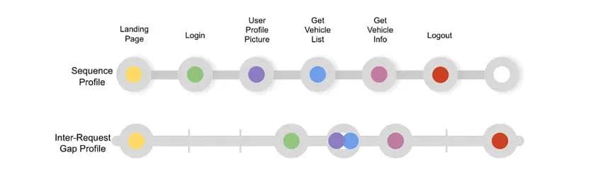 Figure 2: Normal sequence of API Calls mlsecurity2