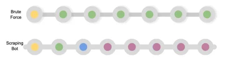 Figure 5: Suspicious sequence of APIs mesh limits 5