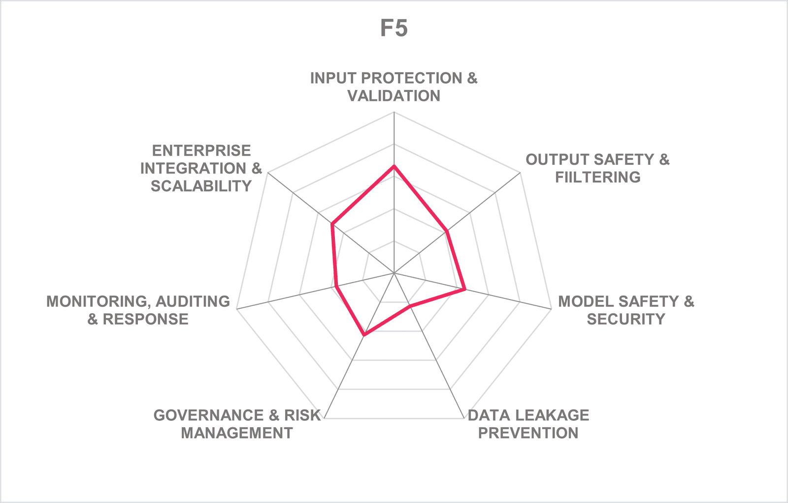 KuppingerCole Generative AI Defense Leadership Compass