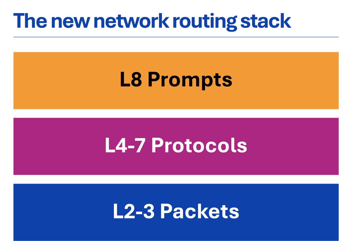 new network routing stack diagram