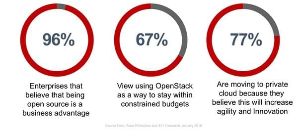 open-source-stack-data