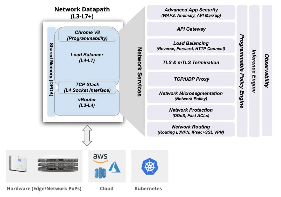 Figure 2: Network Datapath global mesh 02