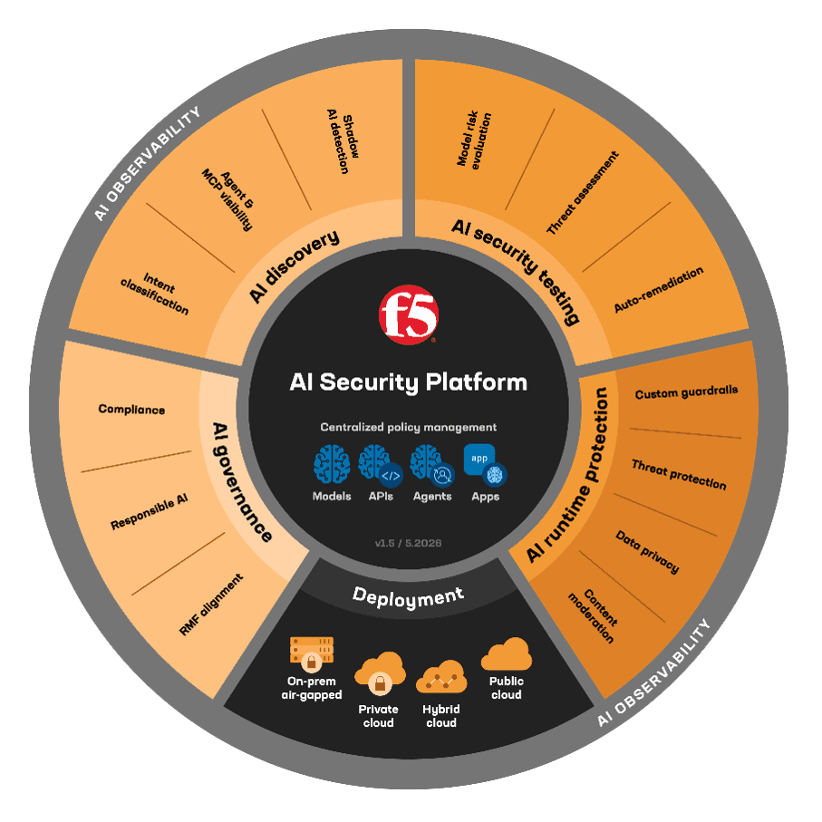 AI Security Platform