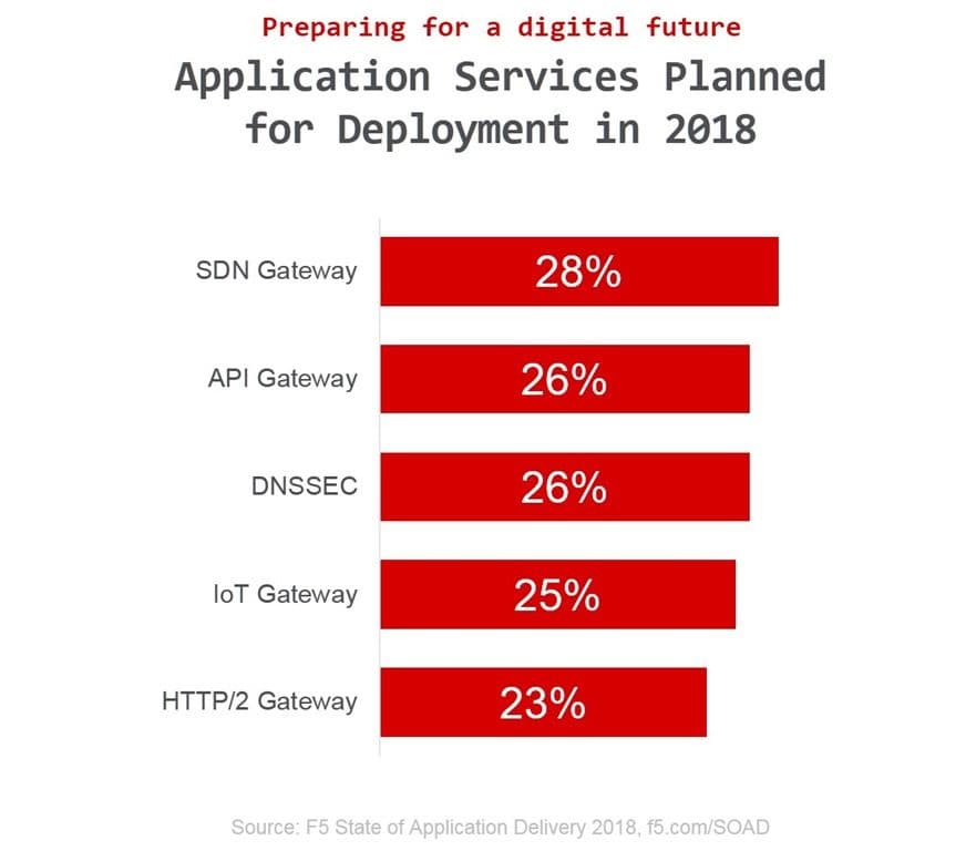 planned deploys soad18