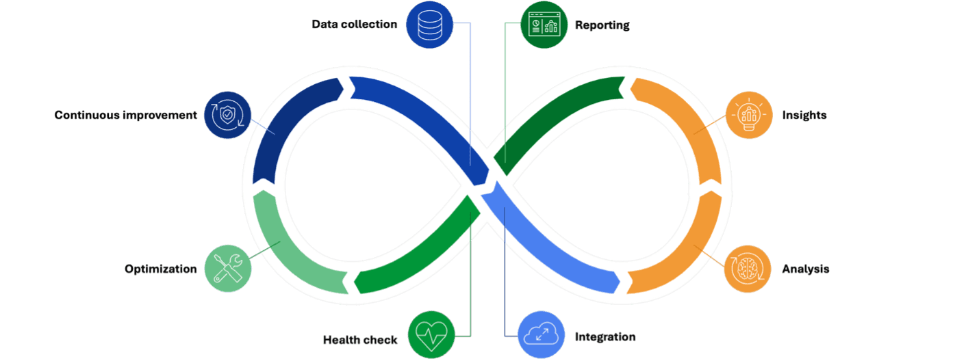 F5 Insight for ADSP flow