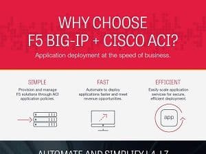 F5 Cisco ACI Infographic