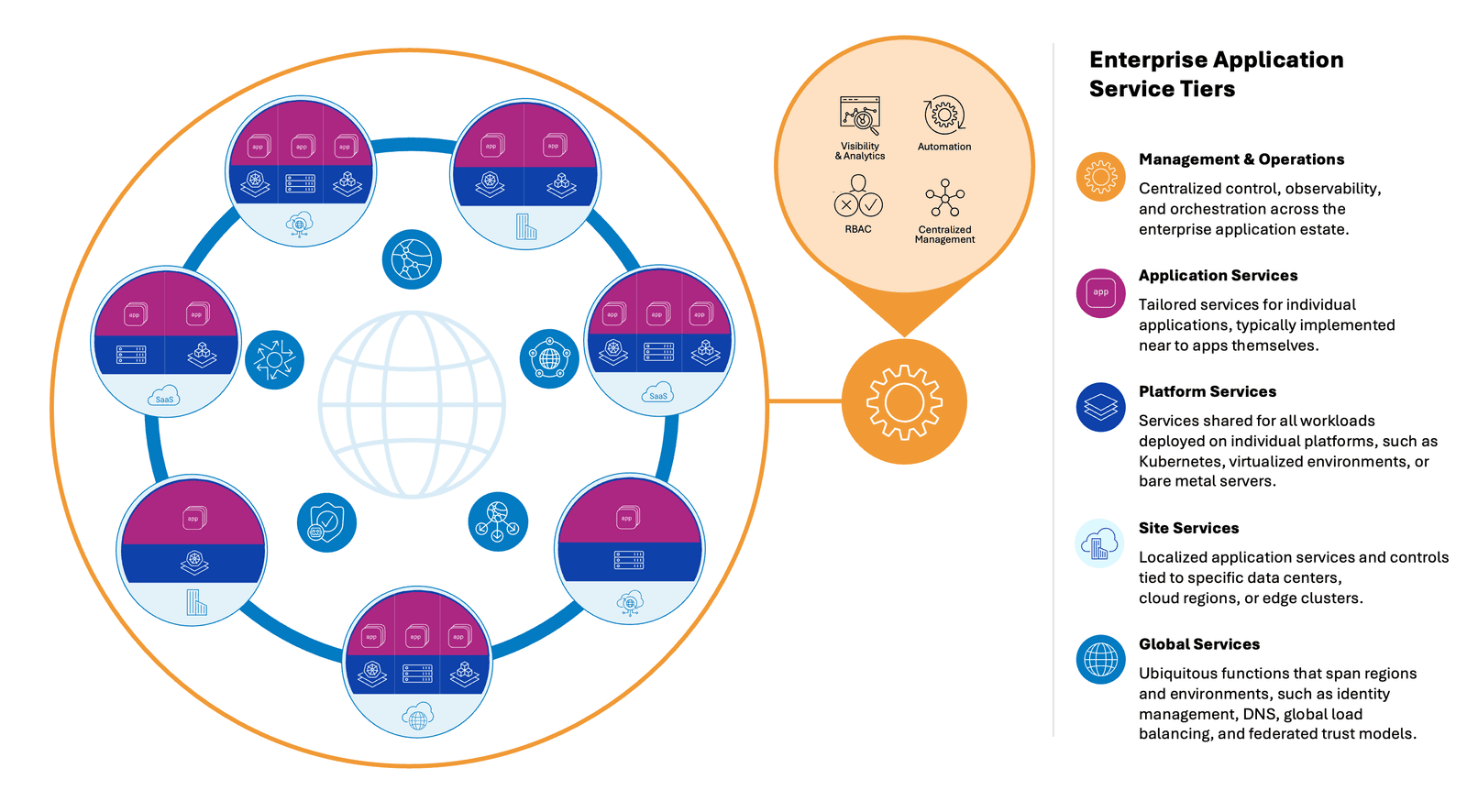 Introducing F5’s enterprise application delivery and security architecture