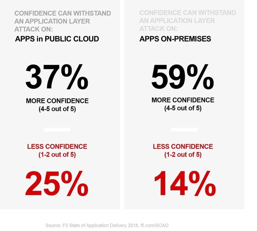 conf cloud onprem soad18