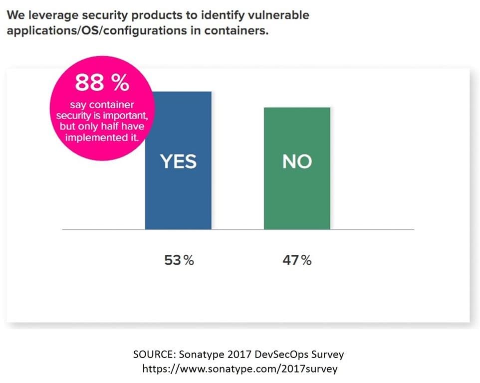 container-security-sonatype-2017