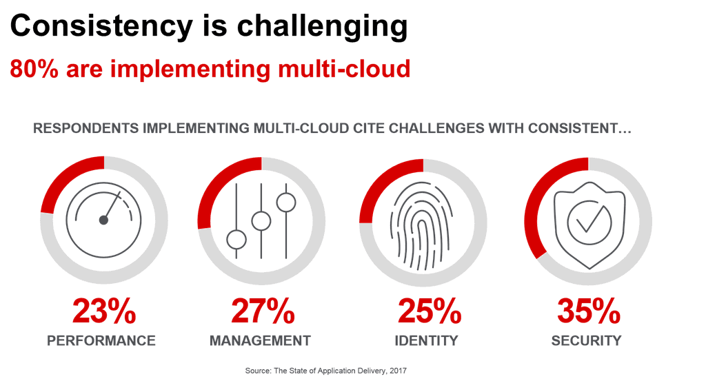 consistency challenges cloud soad17