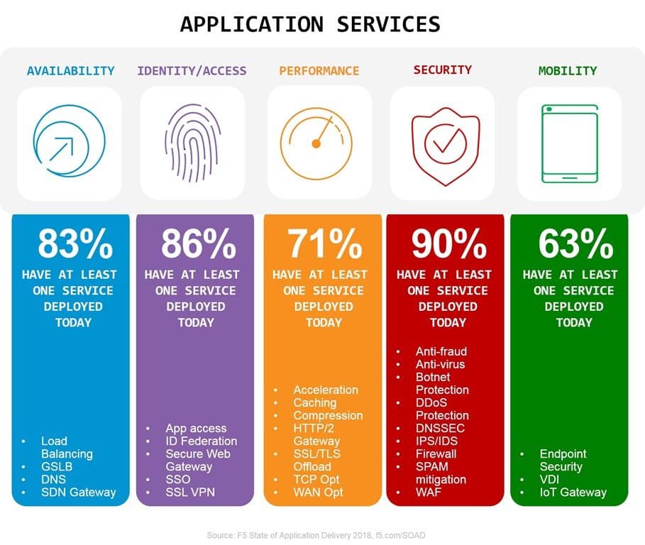App services SOAD 18