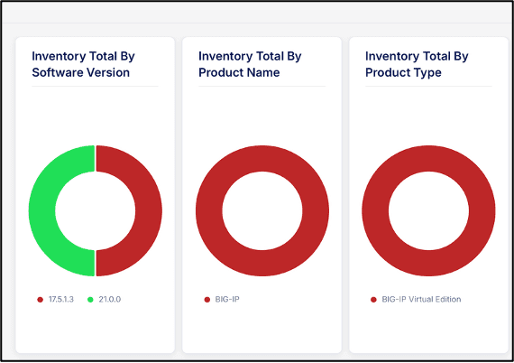 Device fleet overview and inventory dashboard