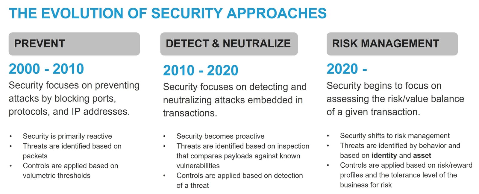 Evolution of security approaches
